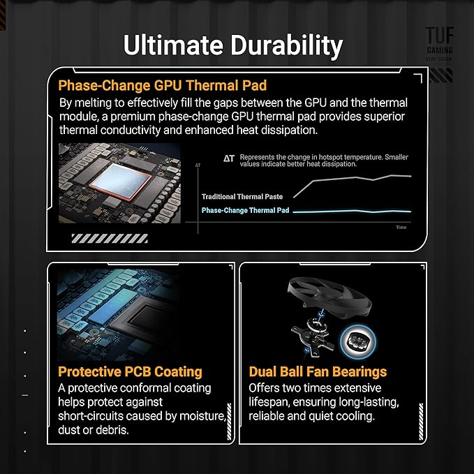 ASUS TUF Gaming GeForce RTX™ 5080 OC Edition 16GB GDDR7 Gaming Graphics Card (PCIe 5.0, DLSS 4, 2x HDMI 2.1b, 3x DisplayPort 2.1b, 256-bit, RGB, Military-grade Components)