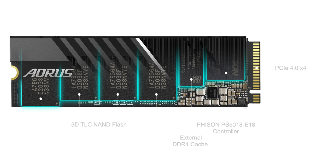 GIGABYTE AORUS 7000s 1TB PCIe 4.0 NVMe M.2 SSD – Up to 7000MB/s High Performance Storage