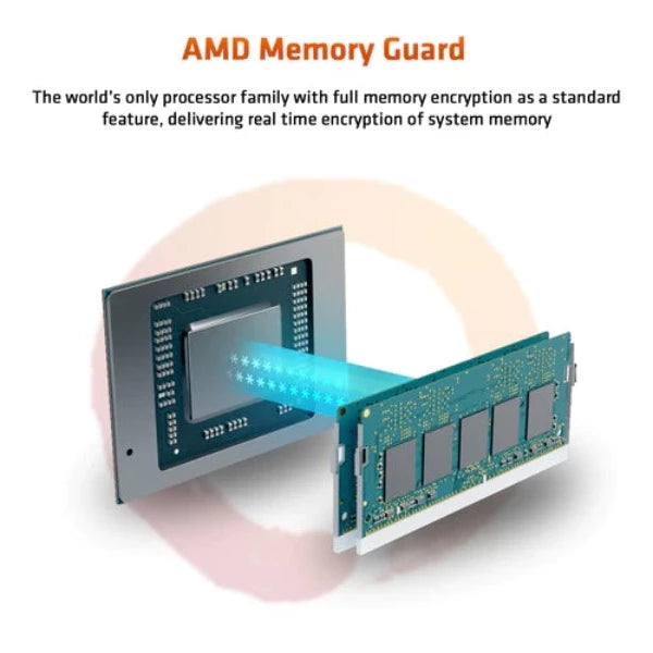 AMD Ryzen Threadripper PRO 3995WX Workstation Processor 64 Cores up to 4.2GHz 292MB Cache sWRX8 Socket