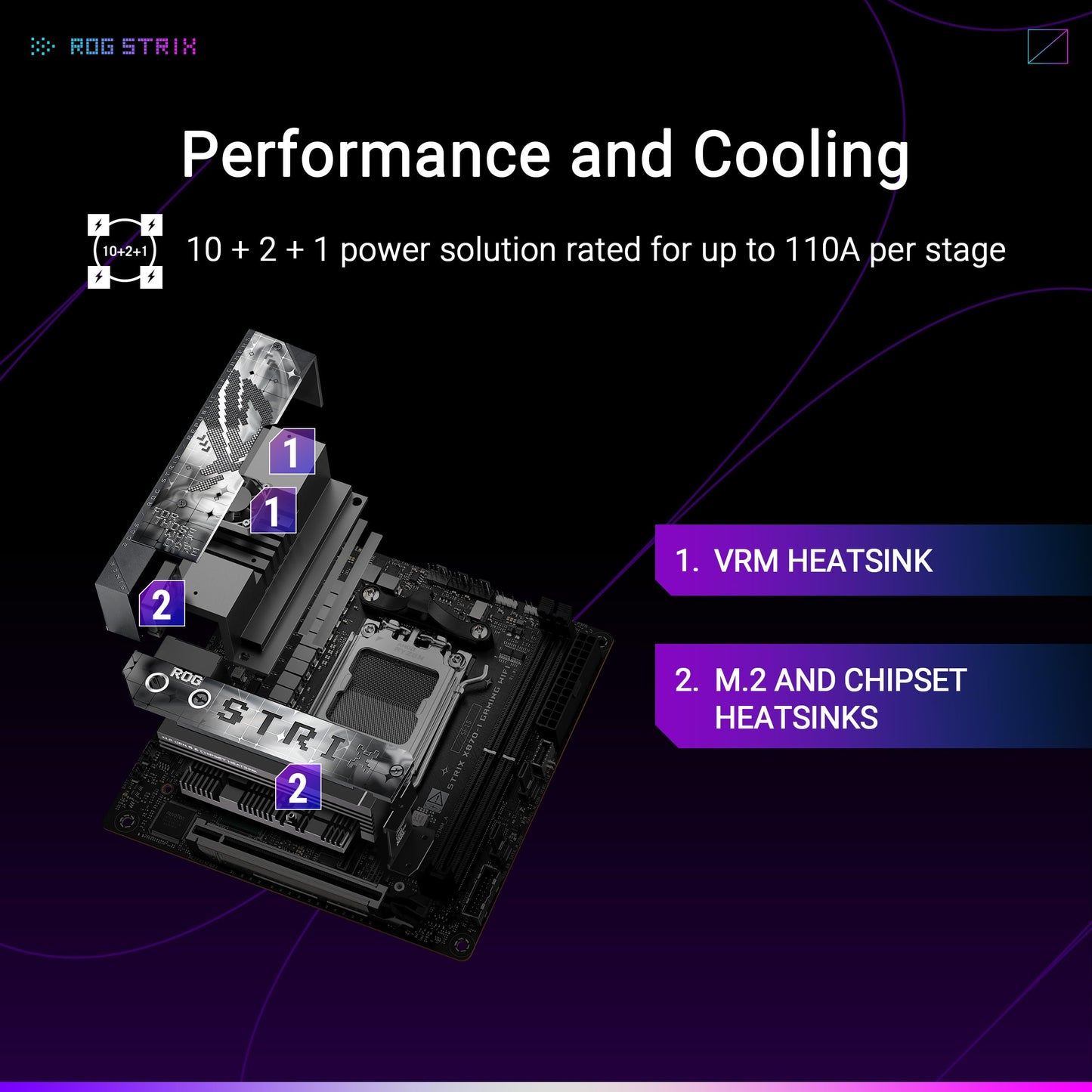 ASUS ROG STRIX X670E-I GAMING WIFI AMD X670E Mini-ITX AM5 DDR5 WiFi 6E Motherboard