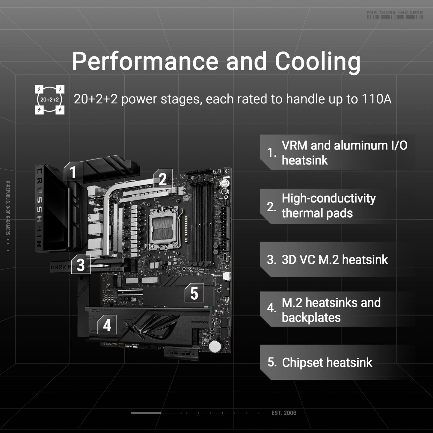 ASUS ROG CROSSHAIR X870E DARK HERO X870E AM5 DDR5 ATX Gaming Motherboard