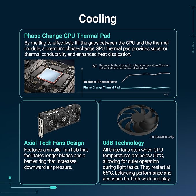 ASUS Prime GeForce RTX™ 5070 OC Edition 12GB GDDR7 Gaming Graphics Card (PCIe 5.0, DLSS 4, HDMI 2.1b, 3x DisplayPort 2.1b, 2.5-Slot, SFF Ready, Dual BIOS, Axial-tech Fans)