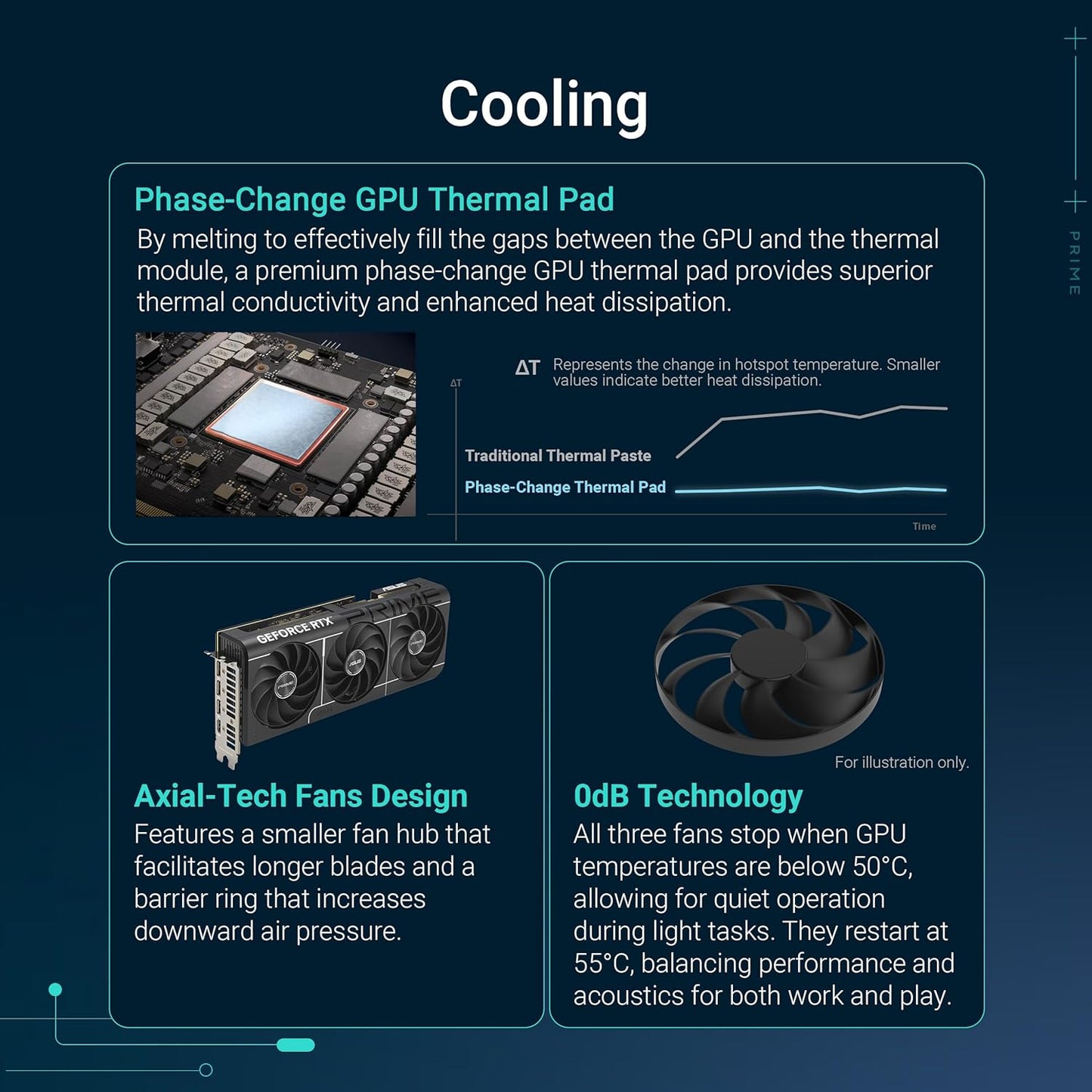 ASUS Prime GeForce RTX™ 5070 Ti OC Edition 16GB GDDR7 Gaming Graphics Card (PCIe 5.0, DLSS 4, HDMI 2.1b, 3x DisplayPort 2.1b, 2.5-Slot, SFF Ready, Dual BIOS, Axial-tech Fans)
