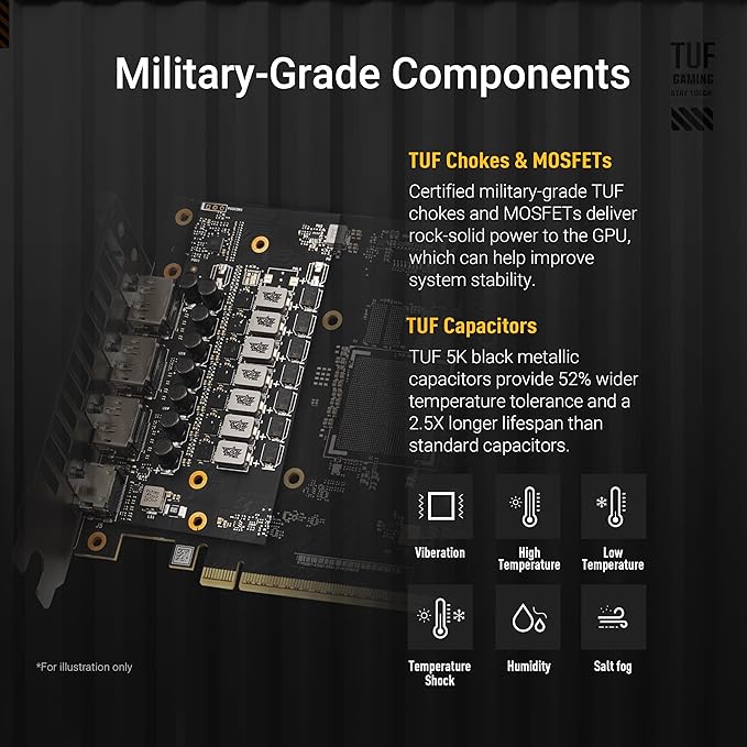 ASUS TUF Gaming GeForce RTX™ 5060 Ti OC Edition 16GB GDDR7 Gaming Graphics Card (PCIe 5.0, DLSS 4, HDMI 2.1b, 3x DisplayPort 2.1b, 3.1-Slot, Military-grade Components)