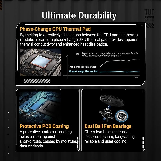 ASUS TUF Gaming GeForce RTX™ 5070 Ti OC Edition 16GB GDDR7 Gaming Graphics Card (PCIe 5.0, DLSS 4, HDMI 2.1b, 3x DisplayPort 2.1b, 3.1-Slot, Military-grade Components, Axial-tech Fans)