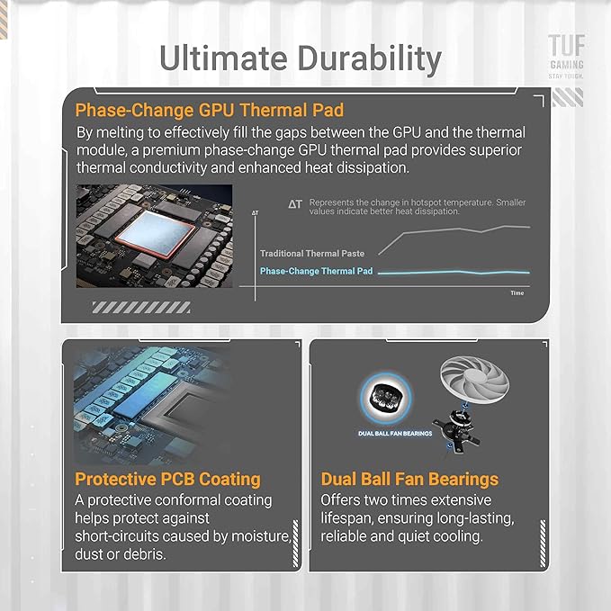 ASUS TUF Gaming GeForce RTX™ 5070 Ti OC Edition White 16GB GDDR7 Gaming Graphics Card (PCIe 5.0, DLSS 4, HDMI 2.1b, 3x DisplayPort 2.1b, 3.1-Slot, Military-grade Components, White)
