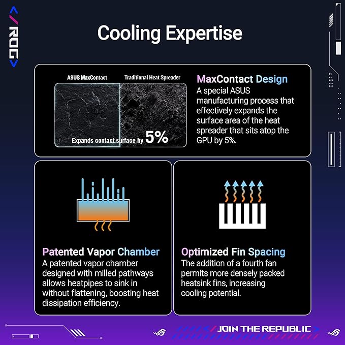ASUS ROG Astral GeForce RTX™ 5090 OC Edition Gaming Graphics Card (PCIe® 5.0, 32GB GDDR7, HDMI®/DP 2.1, 3.8-Slot, 4-Fan Design, Axial-tech Fans, Patented Vapor Chamber, Phase-Change GPU Thermal pad)