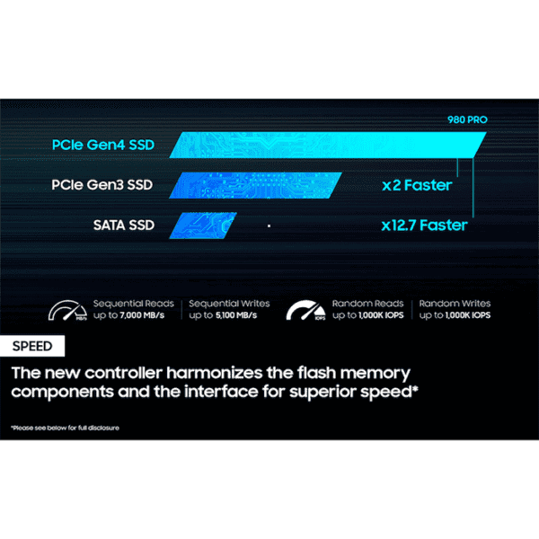 SAMSUNG 980 PRO 2TB PCIe 4.0 NVMe SSD , MZ
